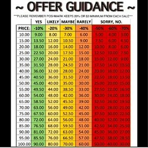 Reasonable offers welcome